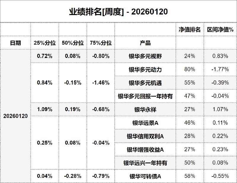 #业绩排名[周度] - 20260120