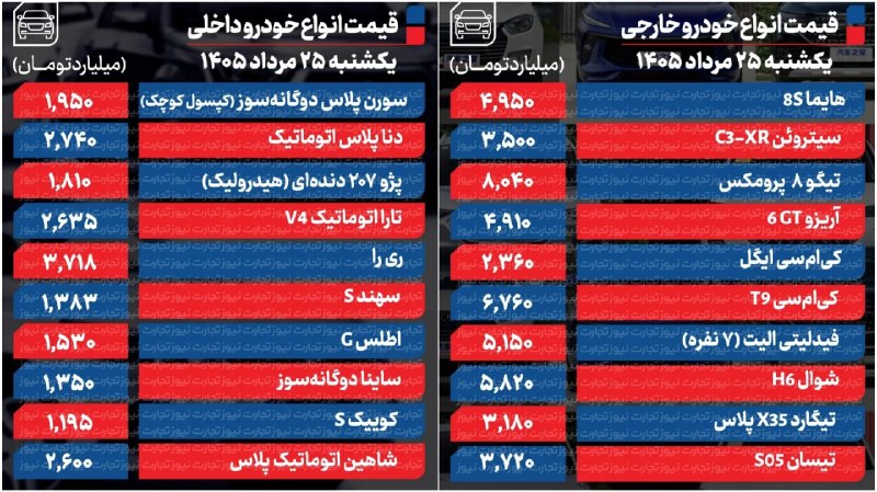 👈اسلام اباد انلاین👉: 🔴 قیمت انواع خودرو داخلی و خارجی/۲۵ مرداد ۱۴۰۵🆔 @SHABADO