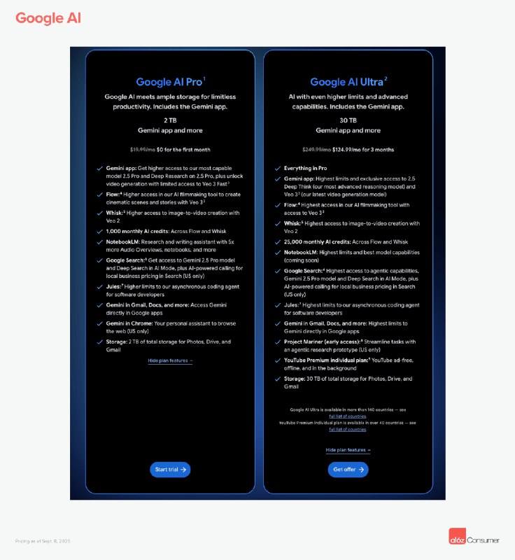 a16z 新文章 AI 改变了消费级软件的营收留存模式旧模式：为用户流失而设计#ai创造营#在 AI 时代之前，消费级软件主要有两种盈利模式广告收入和单层级订阅