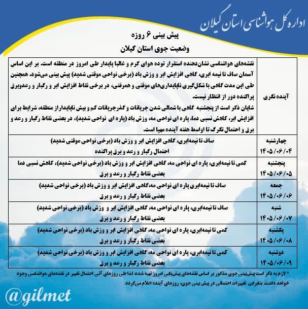 گیلان پرس: 🔵 پیش بینی جوی شش روزه استان گیلان 🔷 نقشههای هواشناسی نشاندهنده استقرار توده هوای گرم و غالبا پایدار طی امروز در منط