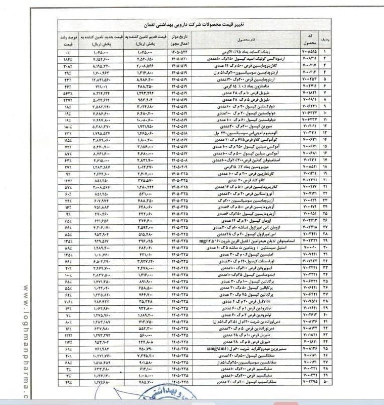 آذرباخیش: افزایش نرخ ۸۲ قلم داروی دیگر