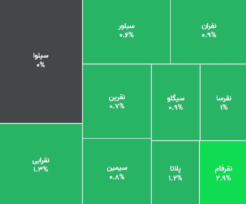 قیمت ارز، طلا و خودرو: 🟡نمای کنونی صندوقهای نقره😉 @arz_talaaa