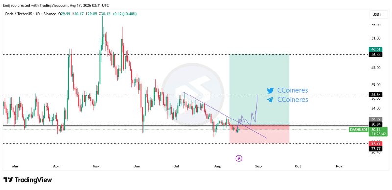 سیگنال ارز دیجیتال: #DASH