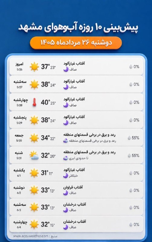 اخبار فوری مشهد و ایران: ☀️پیش‌بینی ۱۰ روزه آب‌وهوای مشهد @Akhbarforimashhadاخبار فوری مشهد و ایران