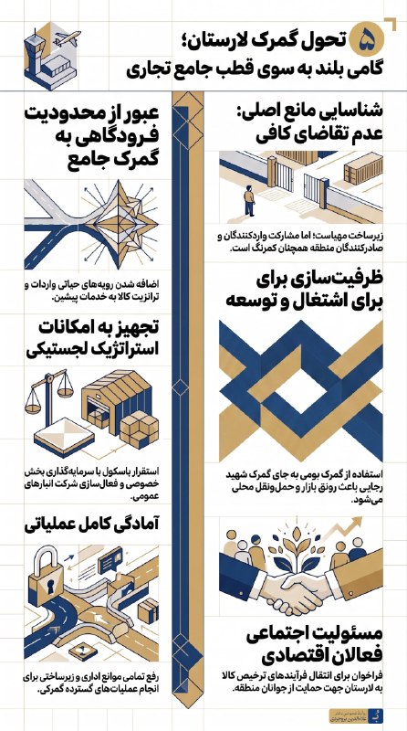 علاءالدین بروجردی: 📊 اطلاع‌نگاشت 5 | عملکرد 2 ساله علاءالدین بروجردی در گمرکبر اساس یادداشت محمد بروجردی🟡 مشروح یادداشت + اطلاع‌نگاشت‌ها: h