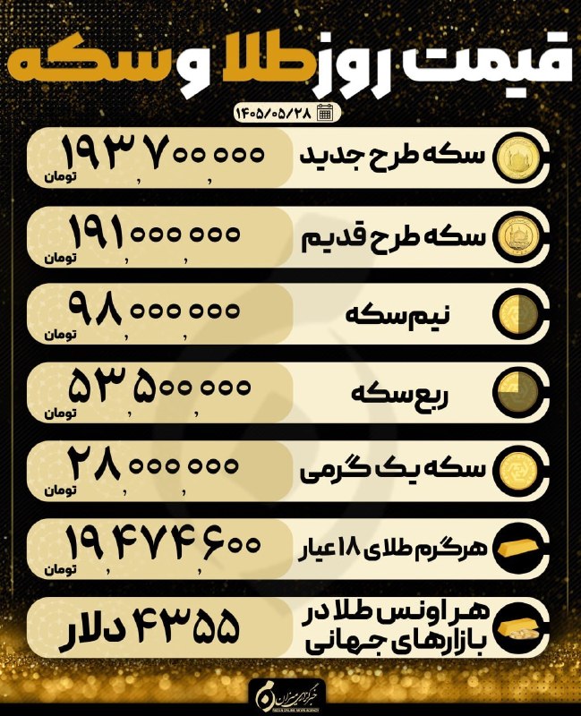 پایگاه خبری الف: ⭕️قیمت روز سکه و طلا@alef_newsalef.ir