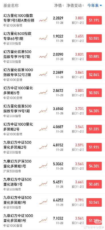 原来 DeepSeek 真的只是幻方的副业😂听说，幻方量化今年赚钱 200 亿人民币