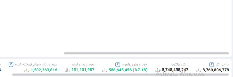 بورس و ارز با رابینز (VIP): رسانه پست