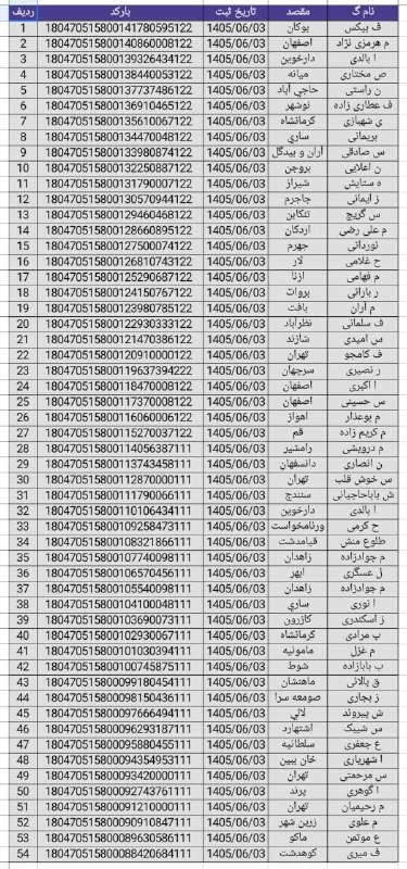 فروشگاه آریاکیش: رسانه پست
