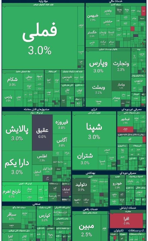 اخبار فوری گِرونی: 🔸 شروع مثبت معاملات بورس@geroni_news ⚡️