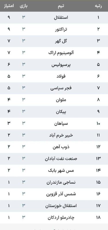 ایران خبر: برنامه بازی های امروز هفته سوم لیگ برتر فوتبال 🔹️ در حساس ترین بازی امشب، تراکتور در تبریز میزبان پرسپولیس است. @iRankha