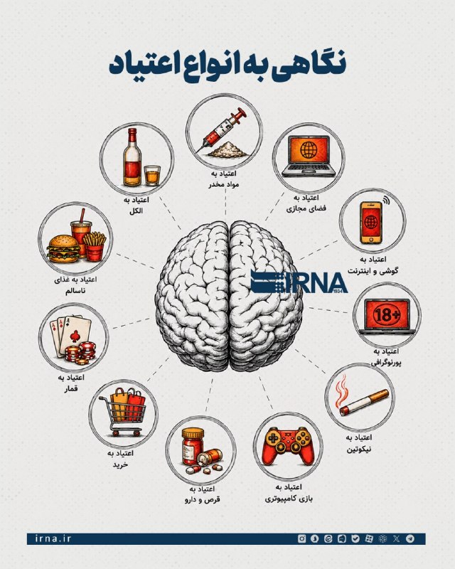 📋 מידע IRNA, מבט על סוגי ההתמכרות