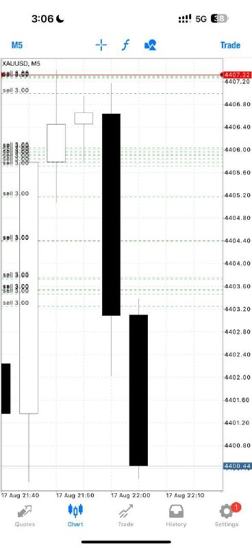 Alex Gold Killer: Gold Short Zone:4402-4412 Stop: 4416 Target 1: 4398 Target 2: 4393 Ease in — layer your entries with proper risk managem