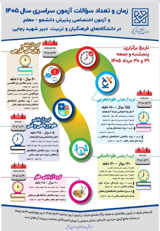 💚نظرقلی آنلاین💚: 📝 تعداد سوالات و زمان اختصاص داده شده به هر درس در آزمون سراسریرشته های ریاضی، تجربی و انسانی🍃🌺 @nazargolyonline