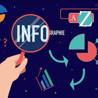 Telegram profile photo for Infographies!