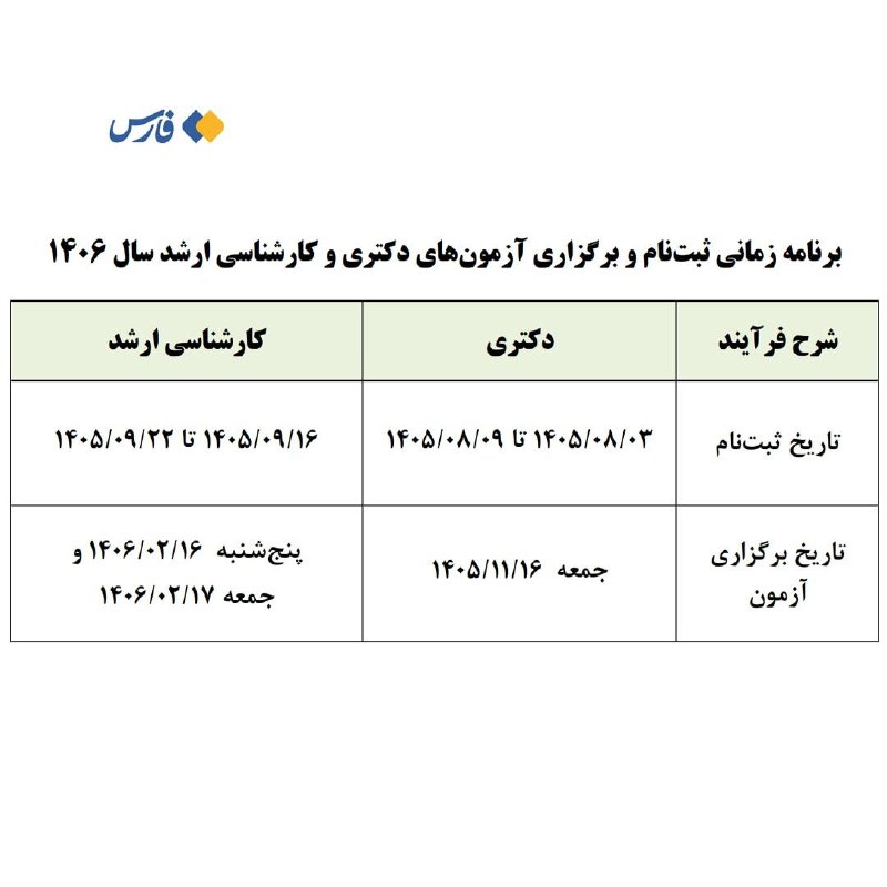 روزنامه سپهرغرب: ⭕️تاریخ ثبتنام و برگزاری آزمونهای دکتری و کارشناسی ارشد سال آینده اعلام شددکتری:🔹ثبتنام: ۳ تا ۹ آبان ۱۴۰۵🔸آزمون: ۱۶ ب