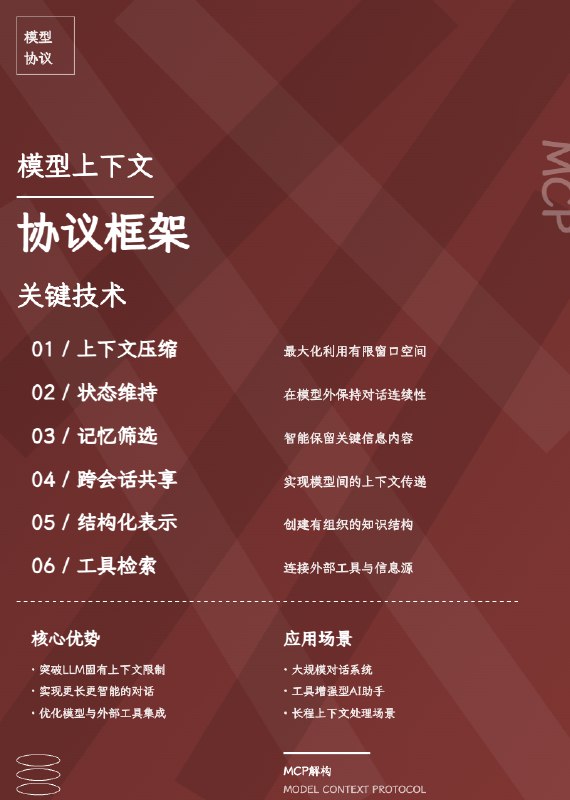 claude - 古希腊掌管svg画图的神！！！「公开提示词」废话不说，上提示词：请根据以下[文章内容]和[参考图片]，设计一张主题为[主题]的SVG海报