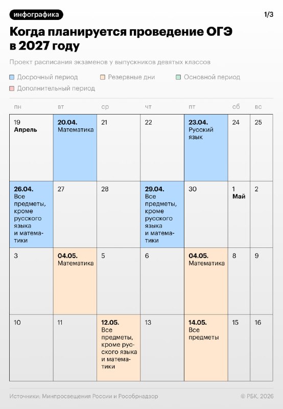 ◻ ◻ ◻ ◻ ◻ משרד החינוך פרסם טיוטות צווים במשותף עם רוזוברנדזור על אישור לוח הזמנים לבחינת ה-OGE והמדינה המאו…