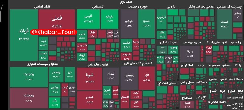 آقای خبر: بورس پشت دروازه ۶ میلیون / شاخص ۵.۹ میلیونی را فتح کرد 🔹شاخص کل بورس در پایان معاملات امروز با جهش ۵۱ هزار واحدی به ۵ می