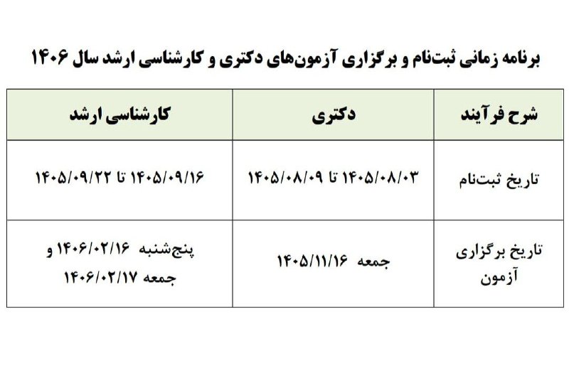 صدای دلفان: تاریخ ثبتنام و برگزاری آزمونهای دکتری و کارشناسی ارشد سال آینده اعلام شددکتری:🔹ثبتنام: ۳ تا ۹ آبان ۱۴۰۵🔸آزمون: ۱۶ بهم