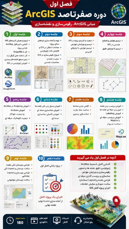 آموزش کاربردی GIS: 📣 دلیل اینی که میگیم دوره صفرتاصد ArcGIS کاملترین دوره هست که میتونید برای این نرم افزار در ایران پیدا کنید180 ساعت فیلم