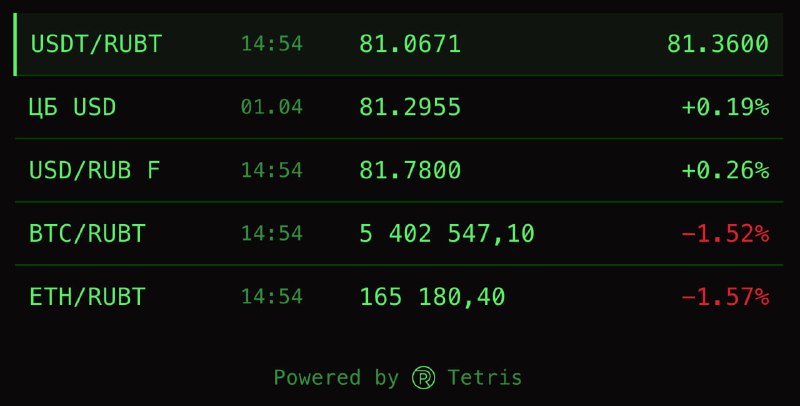 Курс RUBT на Tetris Money