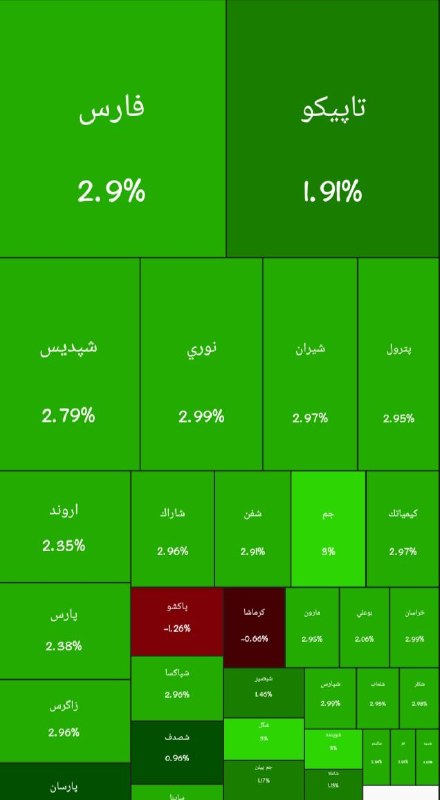 نفت ما: 📌تابلو بورس پتروشیمیها/امروز شنبه ۳۱ مرداد ۱۴۰۵🛢️آخرین اخبار و تحلیلهای انرژی ایران و جهان را از «نفت ما» دنبال کنید:📡