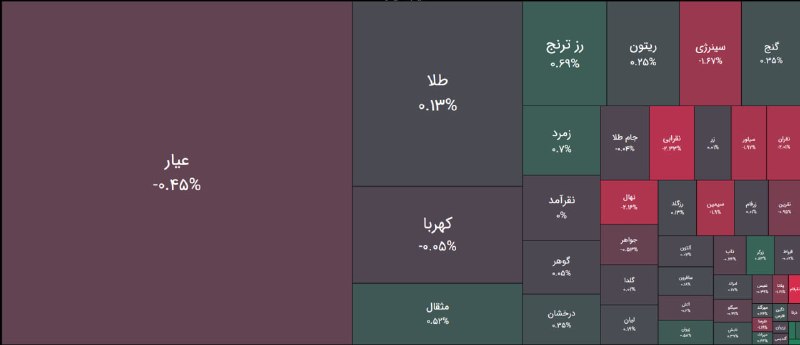 بورس۲۴ | Bourse24: عقب نشینی قیمت صندوق های #طلا و #نقره در این دقایقبرخی از طلایی ها و کل نقره ای ها سرخپوش شدند.#بازار_بورس#بازار_بورس_ای