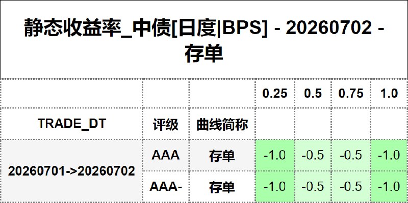 #静态收益率_中债 20260702