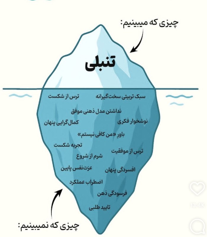 آینده بینی: ما در روزمرگی، کورتر از آنیم که بتوانیم دیگران را قضاوت کنیم.♡ ⃟♥️ @faleayandehbini ╭─┅─═ঊঈঊঈ═─┅─╮ ┄•●❥