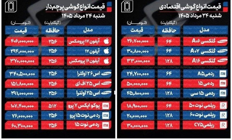 ♨️ اخبـار داغ ایران ♨️: 🔺 قیمت انواع موبایل امروز🆔 @Hot_News🆔 @channel_IRINN✅ @vezart_behdasht