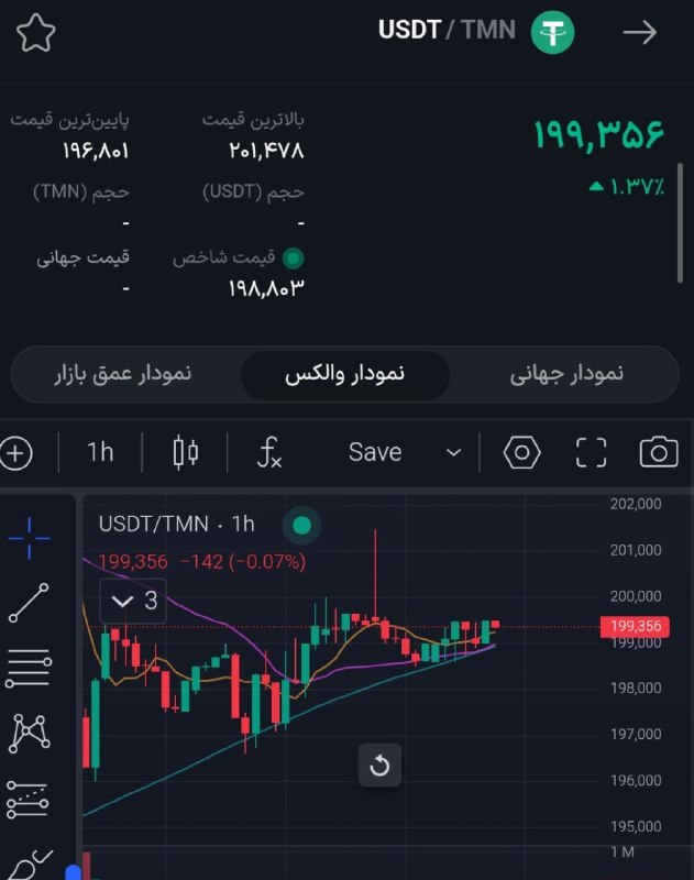 رویداد۲۴: 🔺قیمت تتر و تغییرات قبلی آن، هم‌اکنونeghtesaad24.ir@eghtesaad24_Ir