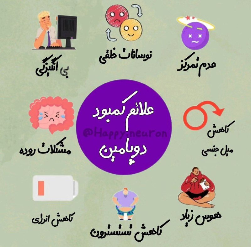 صبح بخیر☕ شب بخیر🌘: علائم کمبود دوپامین:عدم تمرکز بی انگیزگینوسانات خلقیمشکلات روده کاهش میل جنسیکاهش انرژیکاهش تستسترونهوس زیاد💖Join👇🌸🍃 @so