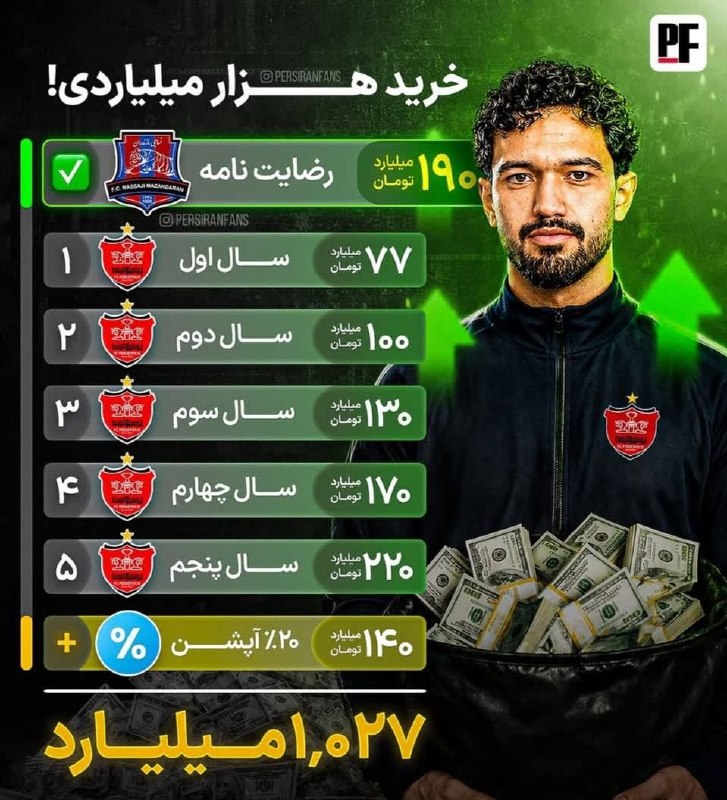 آنتی لنگی🔥: اولین مدافع هزارمیلیاردی تاریخ که تو اولین بازیش برای تیمش تونست پاس گل بده🔥 🆔 @antilongi 🔥