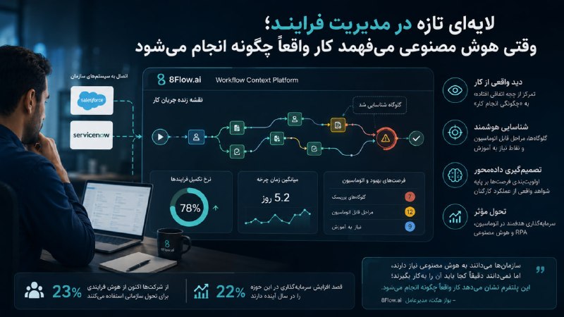 BPM - BPMS - BPMN: 📕لایهای تازه در مدیریت فرایند؛ وقتی هوش مصنوعی میفهمد کار واقعاً چگونه انجام میشودآینده مدیریت فرایندهای کسبوکار، فر