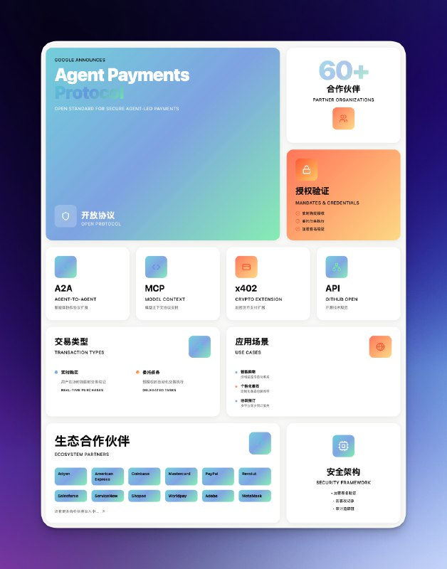 谷歌这招狠啊，推出了一个用 Agent 之间支付的开放协议 AP2支持信用卡、借记卡甚至稳定币和实时转账等渠道