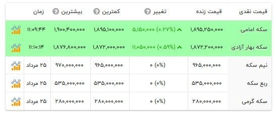 BourseNews | بورس نیوز: 📌قیمت انواع سکه- ۲۶ مرداد #قیمت_سکهادامه مطلب @BourseNews