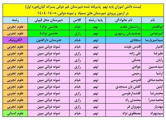 دبیرستان پسرانه غیردولتی کیان(دوره اول): لیست دانش آموزان پذیرفته شده در آزمون ورودی مدارس استعدادهای درخشان و نمونه دولتی 🏫 دبیرستان غیردولتی پسرانه کیان(دوره ا