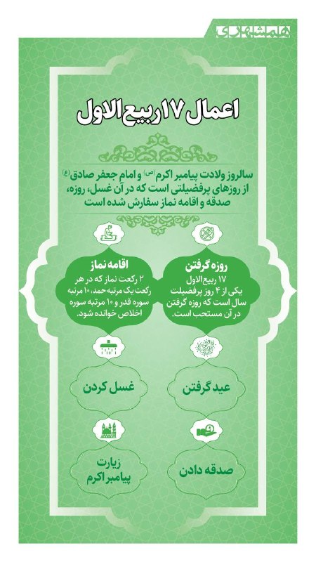 همشهری: 📊سالروز ولادت پیامبر(ص) و امام جعفر صادق(ع) یک فرصت ویژه برای بندگی است؛ از روزه و غسل تا صدقه و زیارت پیامبر(ص)؛ اعمال 