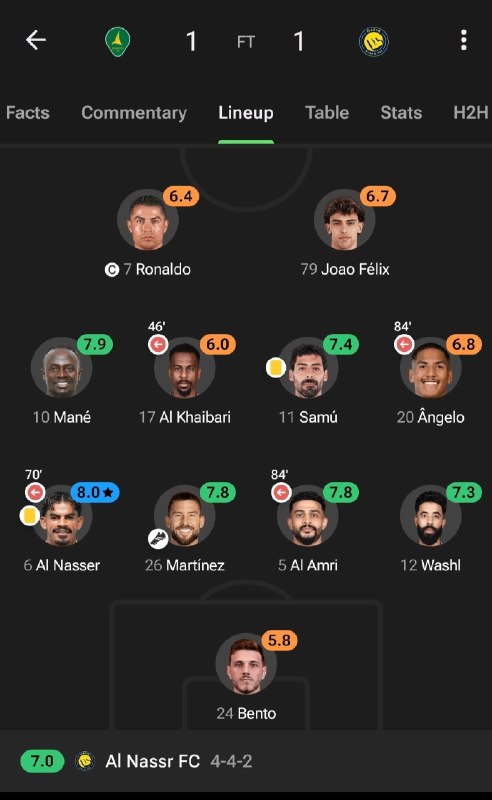 Bad Soccer: امشب کریس و رفقاش به مصاف الخلیج رتبه ۱۴ سوپرلیگ عربستان رفتن و با یه برد می‌تونستن مستقیم برن صدر جدول، ولی ریدن و بازی