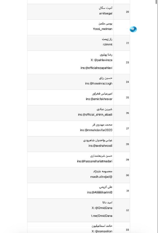 🇮🇱 כנראה שבכל זאת עשיתי משהו נכון: מסתבר שהמודיעין האירני הכניס אותי לרשימת האנשים שיצירת קשר איתם עשויה…