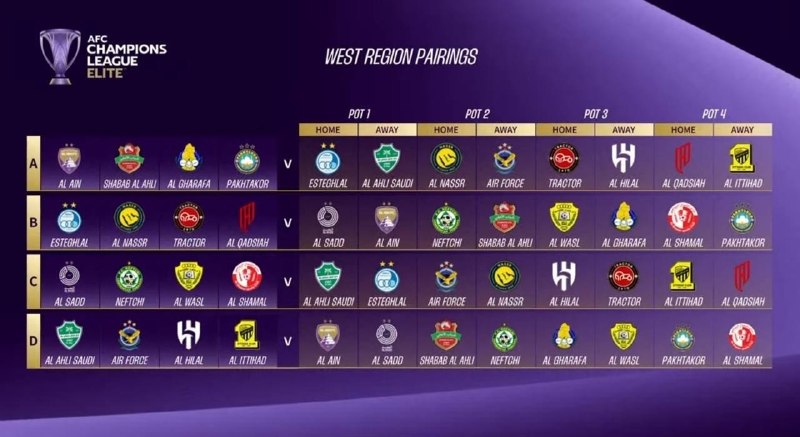 Esteghlal Twitter: ⏺در تصویر رسمی AFC استقلال میزبان بازی السد اعلام شده اما رسانه باشگاه به اشتباه آن را خارج از خانه معرفی کرده است!! @Es