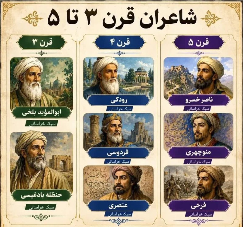 نغمه های دلتنگی: 🔷 #بزرگان_شعر_ایران ـ ۱🔹 شاعران قرن ۳ تا ۵ خورشیدی#ایران ، طلایه‌‌ داران فرهنگ‌‌وهنرروانشان شاد ، یادشان گرامی باد #کانا