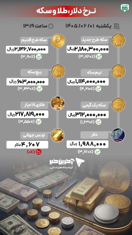 خبر اهواز: آخرین قیمتها در بازار طلا، سکه و ارز/ ۱ شهریور ۱۴۰۵ @ahvaz_news24