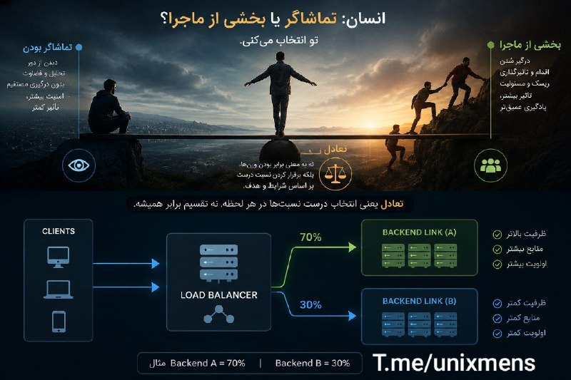 Academy and Foundation unixmens | Your skills, Your future: رسانه پست