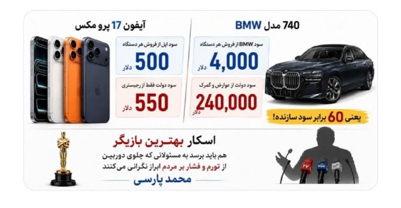 🔴 خـ ـطـ قرمز 🔴: سود BMW از خودروی 740 حدود ۴۰۰۰ دلار؛سود دولت ایران از عوارض و گمرک آن ۲۴۰ هزار دلار، یعنی ۶۰ برابر سازنده!سود اپل از هر