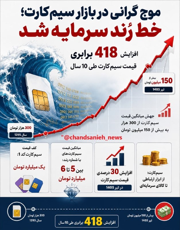 مدارا: رسانه پست