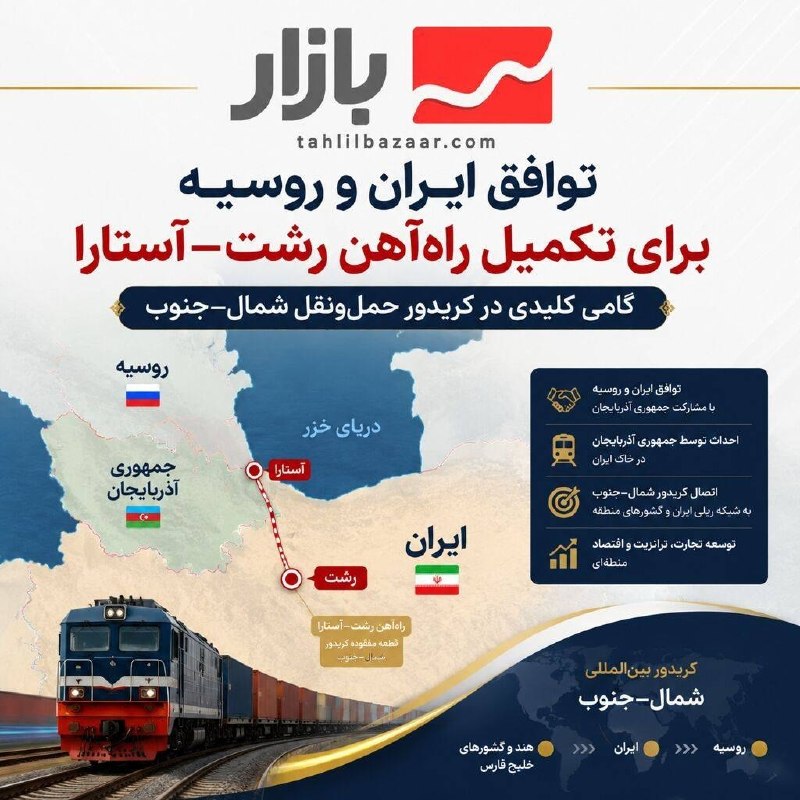 روزنامه سپهرغرب: ⭕️توافق ایران و روسیه برای تکمیل راه آهن رشت آستارا🔸️ایران و روسیه در آستانه امضای توافق‌نامه‌ای برای اجرای پروژه ساخت خ