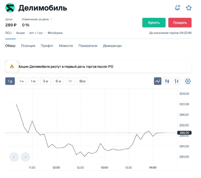 Ради интереса поучаствовал в размещении акций Делимобиль, первого публичного car sharing в стране. Для новых акционеров 