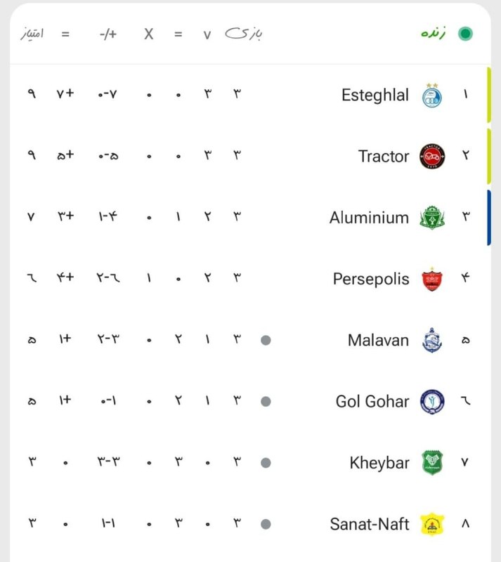 استقلال تلگرام: جدول لیگ بعد از برد آقا جواد✅ @EsteghlalTelegram